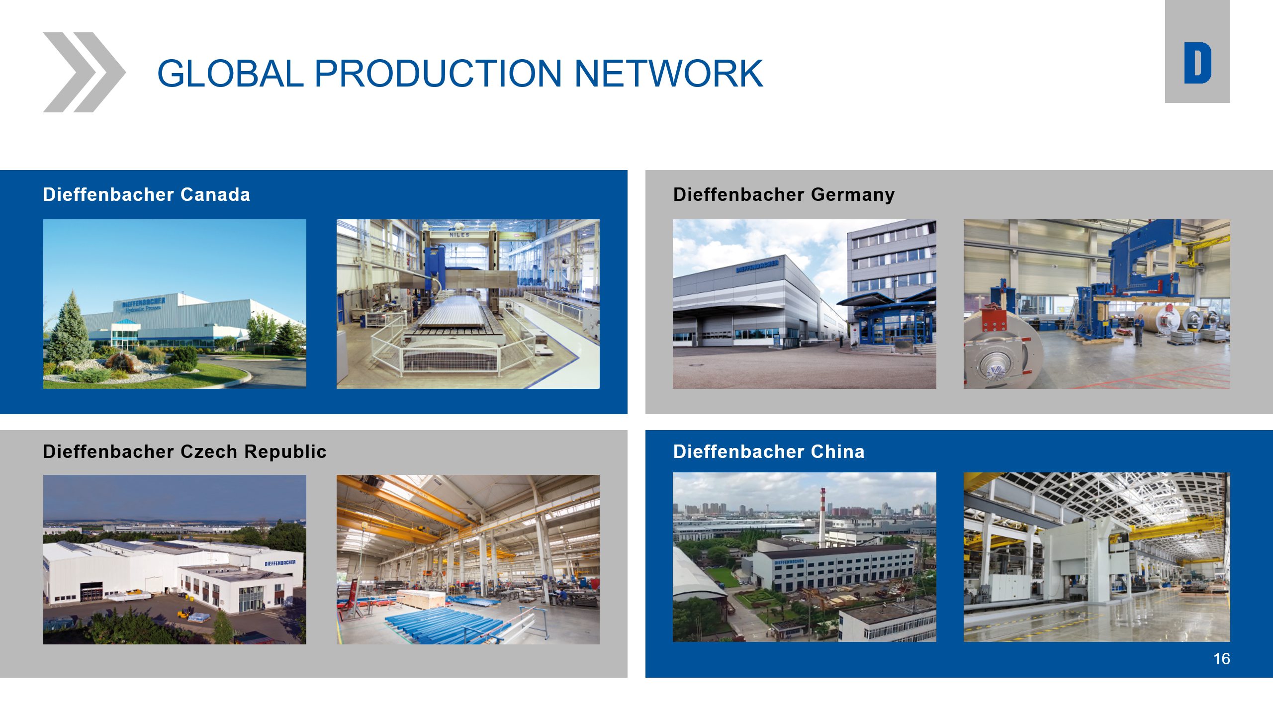 Dieffenbacher PowerPoint Präsentation Production network