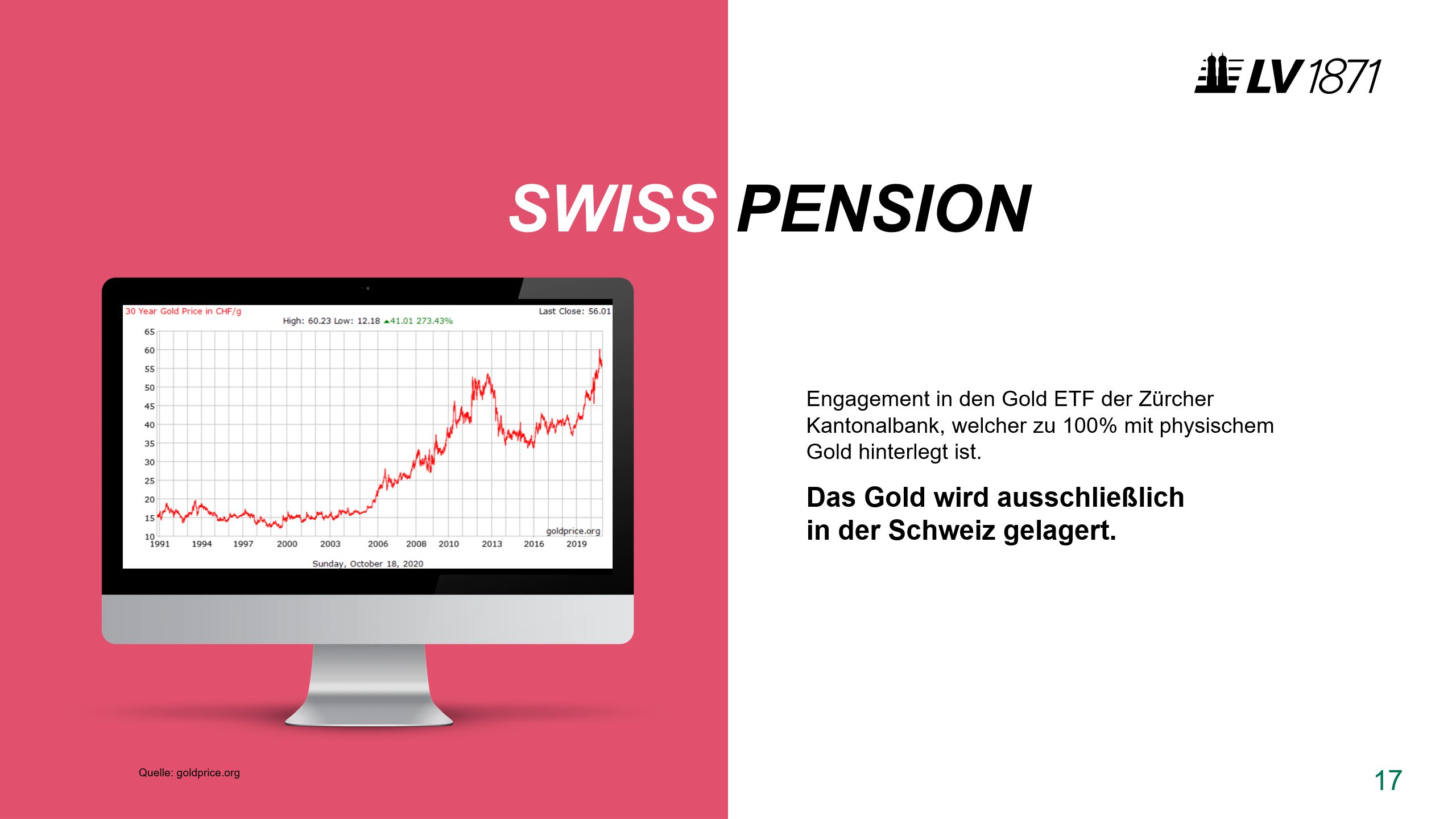 LV1871 PowerPoint Präsentation Swiss Pension Diagramm links