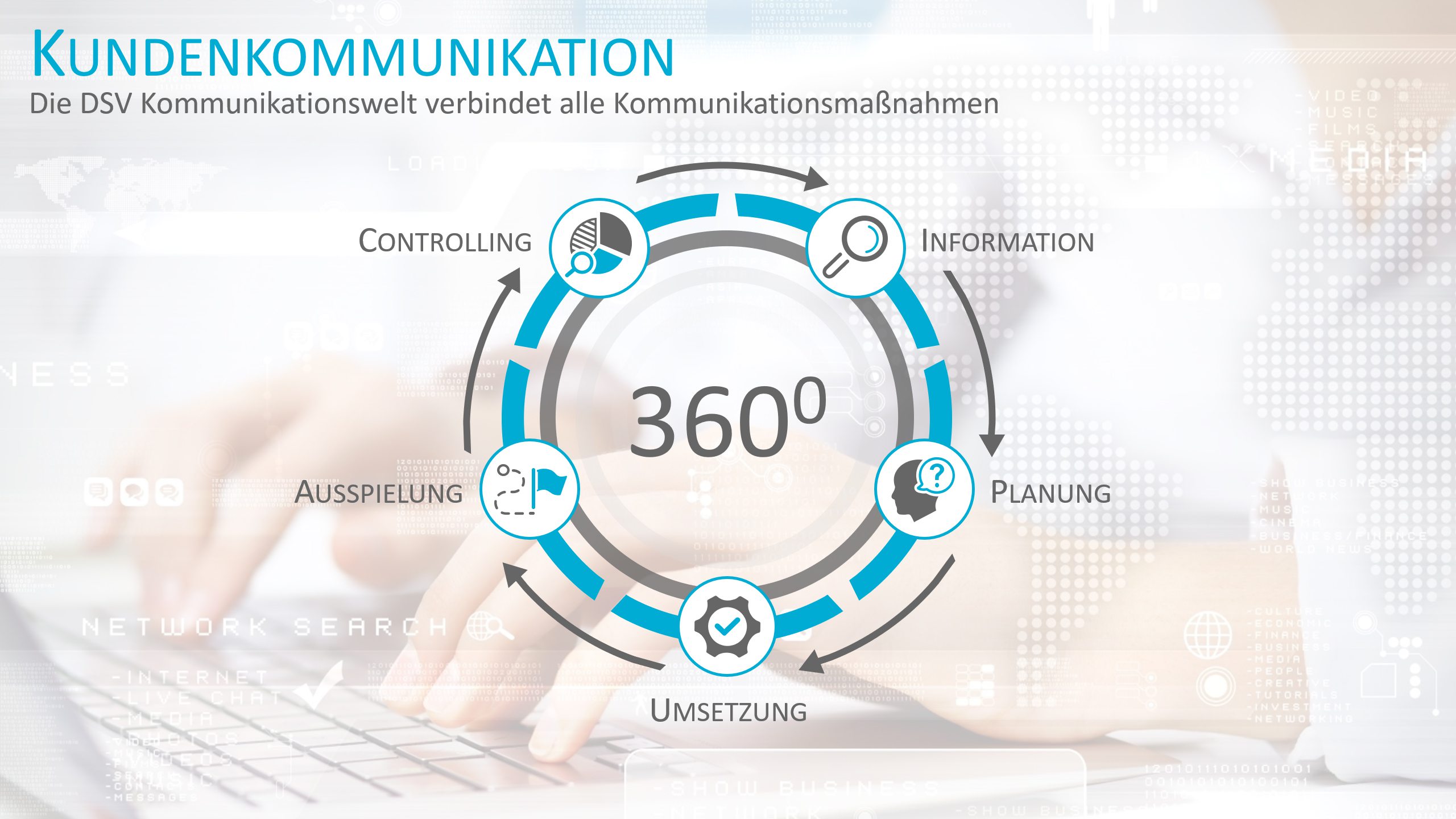Deutscher Sparkassenverlag PowerPoint 360 Grad Kommunikation